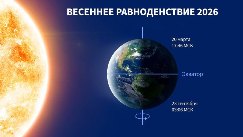 20 марта наступит весеннее равноденствие: день и ночь будут равны