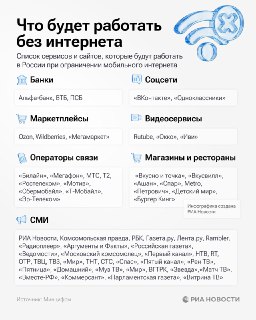 Более 120 сервисов останутся доступны при ограничении мобильного интернета