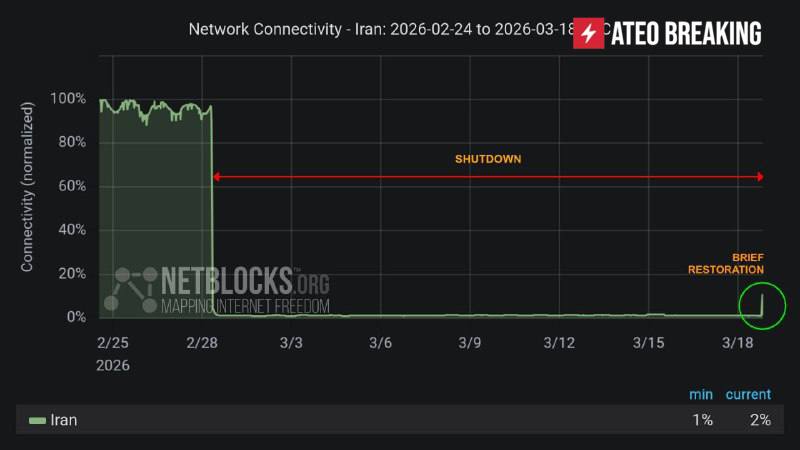 В Иране после длительной блокировки интернет-соединение восстановилось