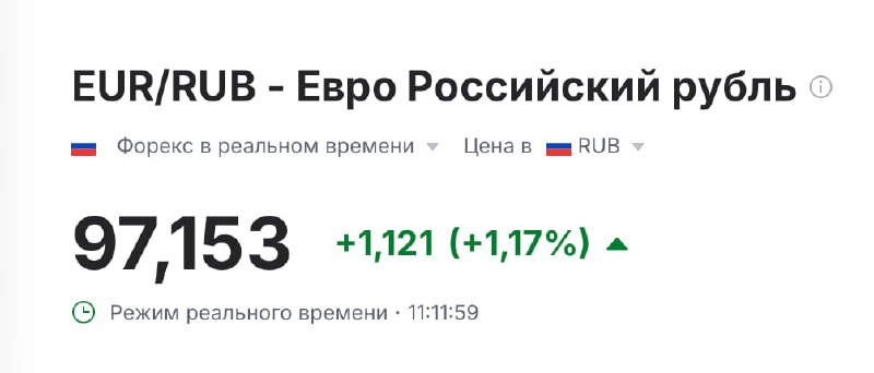 Курс евро и доллара резко вырос, нефть подорожала