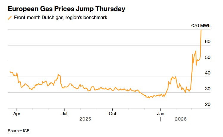 Qatar Energy грозит форс-мажором по поставкам СПГ из-за ударов Ирана