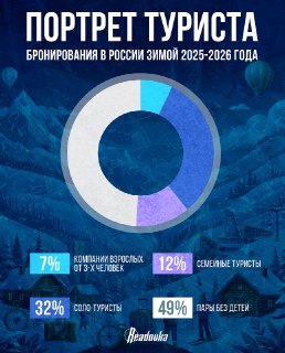 Этой зимой россияне чаще путешествовали без детей — семьи по РФ путешествуют значительно реже