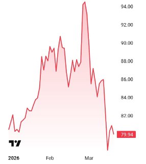 HSBC может уволить до 20 тыс. сотрудников из-за ИИ
