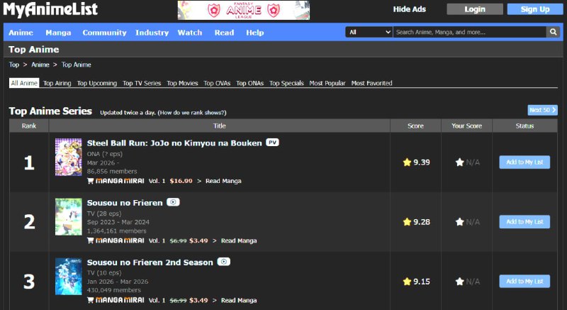 Новый сезон «ДжоДжо» стал самым высокооцененным аниме в истории