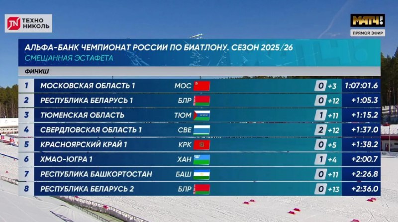 Подмосковные биатлонисты победили в смешанной эстафете на ЧР-2026