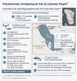Иран готовит стратегию «выжженной земли» в случае высадки США на остров Харк