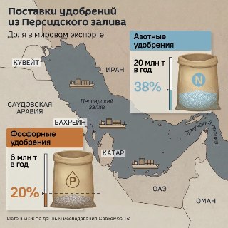 ЕС поставил мат собственным фермерам: тупик с удобрениями