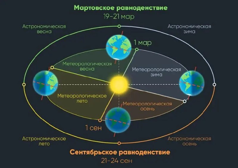 Наступила астрономическая весна: что такое весеннее равноденствие