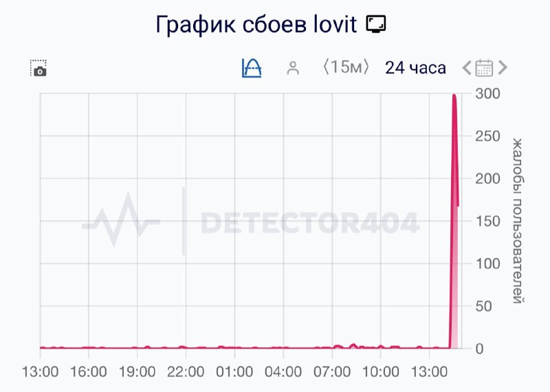 Интернет провайдер Lovit упал в большинстве ЖК Пик