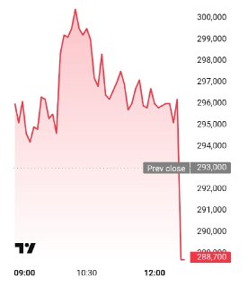 Протестующие сожгли завод Elbit Systems в Чехии