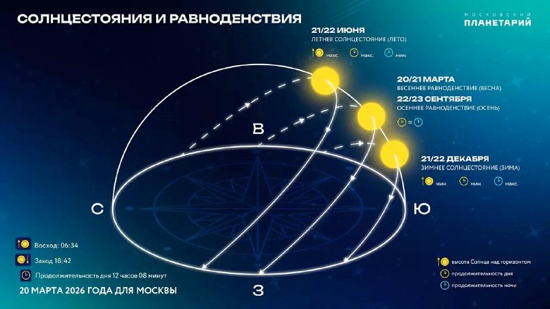 Наступила астрономическая весна