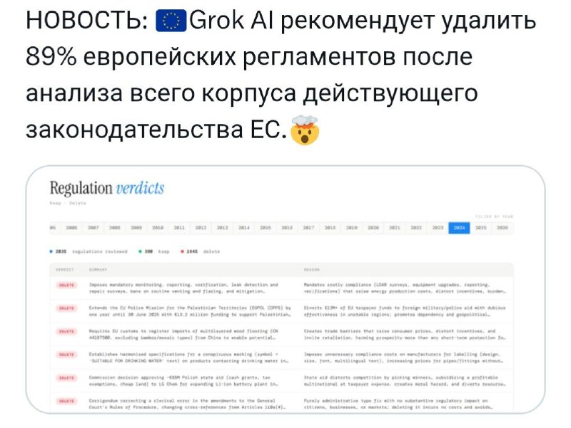 ИИ признал 89% европейских законов мусором