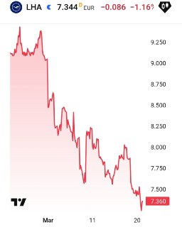 Lufthansa сокращает 4000 сотрудников и урезает сервис на фоне кризиса в Европе