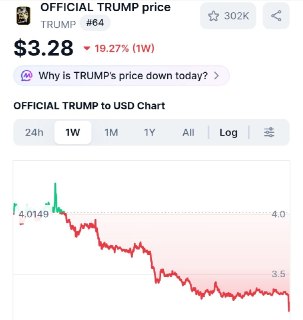 Игра Трампа с Ираном и крах его мемкойна