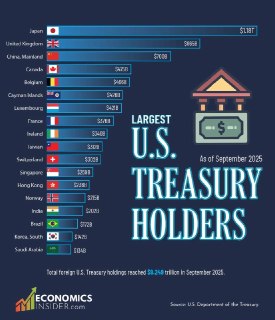 Риск продажи американских активов союзниками из-за роста цен на энергоносители