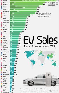 Автогиганты отказываются от электромобилей: Китай теряет лидерство, а мир ждет нефтяного кризиса