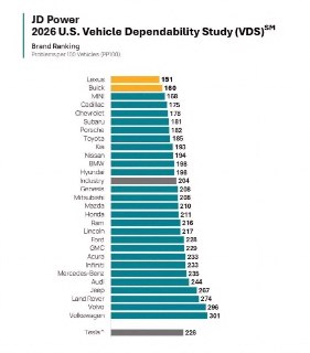Volvo больше не самая безопасная машина