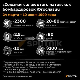 Годовщина бомбардировок Югославии: как НАТО действовало 78 дней