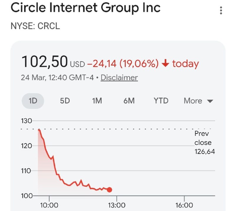 Акции Circle рухнули на 20% на фоне нового закона США, Tether проводит аудит