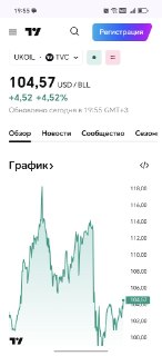 Цена на нефть Brent достигла $104,5 на фоне переговоров Трампа с Ираном