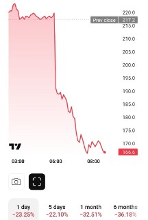 Акции Pop Mart рухнули на 23% из-за слабых продаж