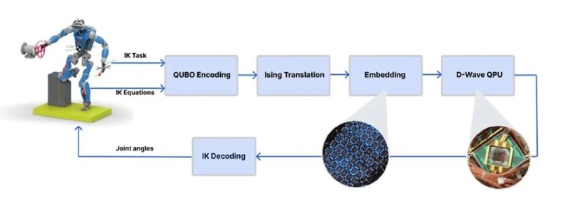 Квантовые компьютеры ускорили управление роботами в 30 раз