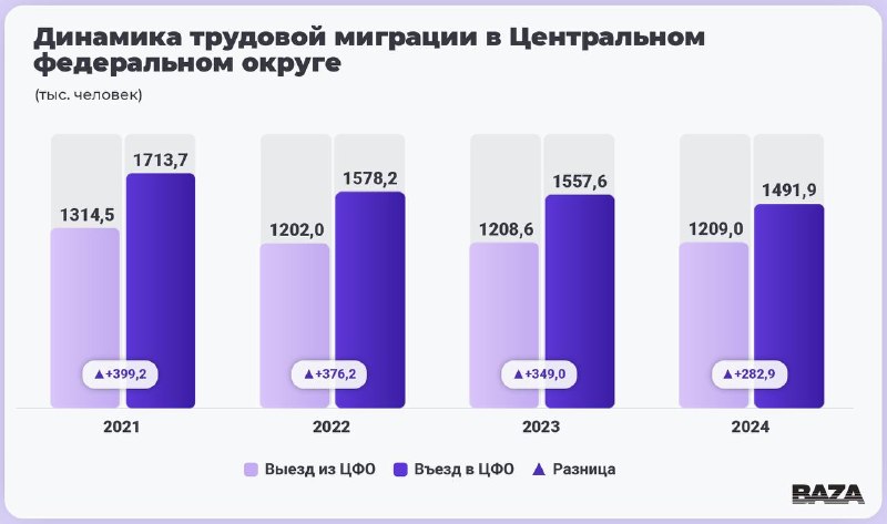 Москва очищается от креаклов: как удаленка меняет демографию и идеологию столицы