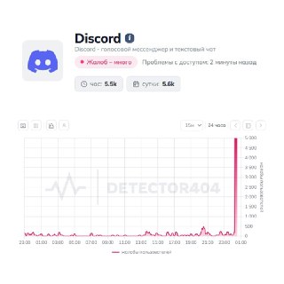 Discord упал: пользователи жалуются на проблемы с подключением