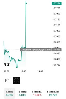 Отменен арест 32 млрд рублей у «Южуралзолото»