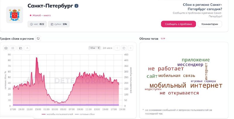 В Петербурге третий день нет мобильного интернета: 18 тысяч жалоб и рекомендация использовать городской Wi-Fi