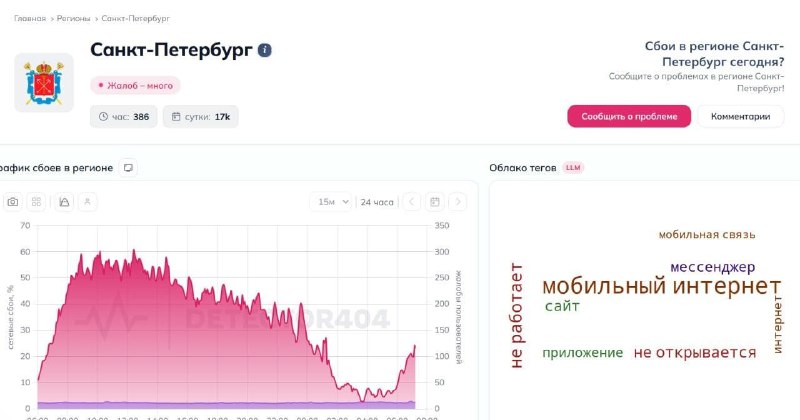 Атаки дронов в Ленобласти и сбой в работе аэропорта Пулково