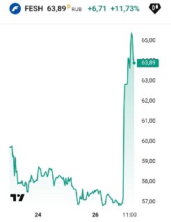 Росатом и DP World создают СП с FESCO