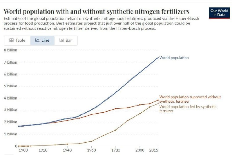 Рецепт скорого продовольственного кризиса от финансового аналитика