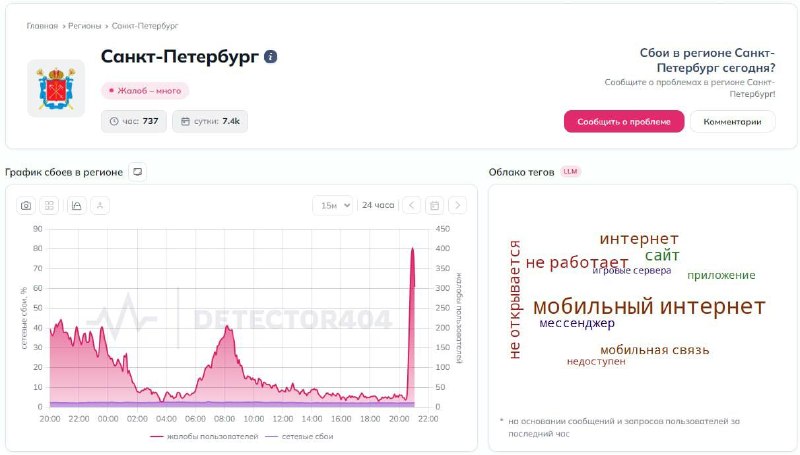 Сбои в мобильной связи в Петербурге и Ленобласти