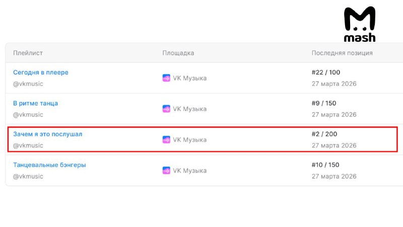 Шпак вошёл в чарт с треком «Усы»