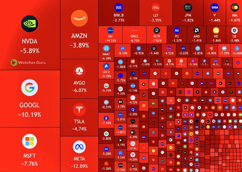 Капитализация американских компаний упала на $2 трлн
