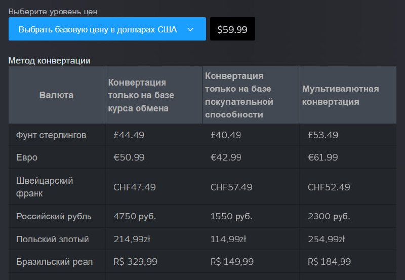 Цены на игры в Steam станут в 3 раза ниже из-за новой системы Valve