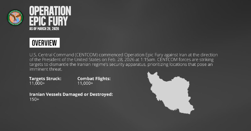 США нанесли удары по 11 000 целям в Иране, уничтожено более 150 кораблей