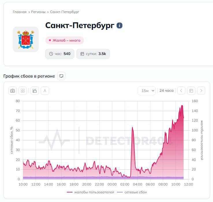 В Петербурге не работает мобильный интернет