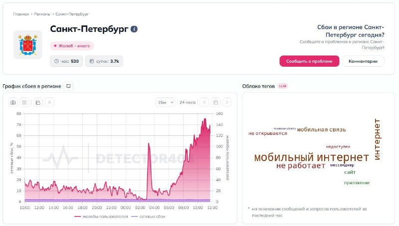 Мобильная связь в Петербурге не работает, доступны только «белые списки»