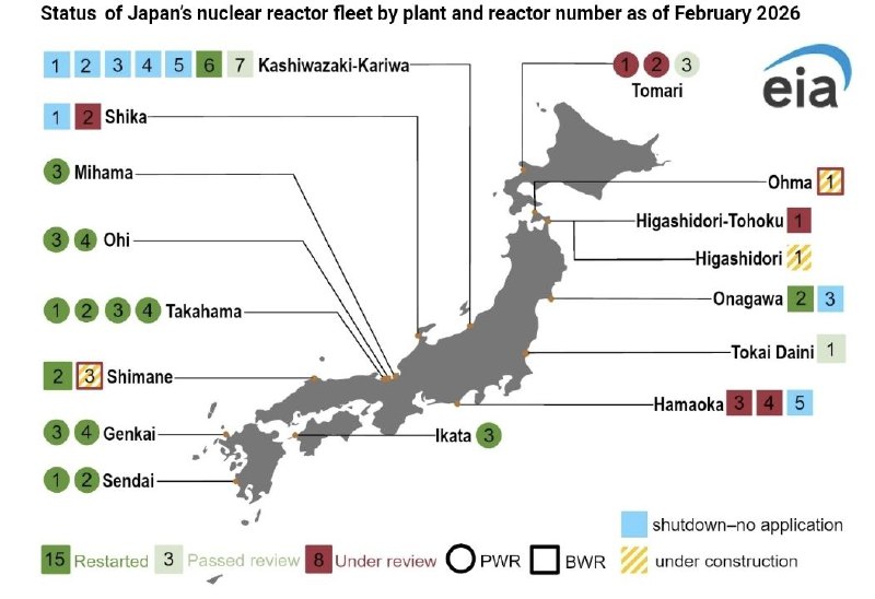 Япония разрешит использовать больше угольных электростанций и перезапустит АЭС для преодоления энергетического кризиса