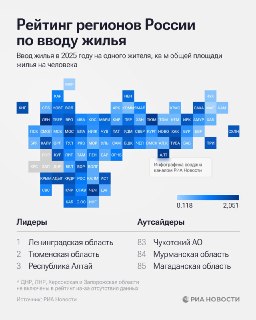 Ленинградская и Тюменская области лидируют в рейтинге регионов по вводу жилья на одного жителя в 2025 году
