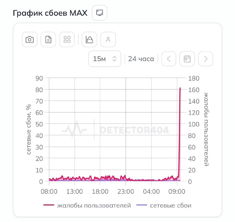 Сатира на сбой в MAX и конкуренцию с Telegram
