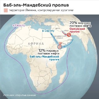 Хуситы пригрозили закрыть пролив и поднять цены на нефть до $200