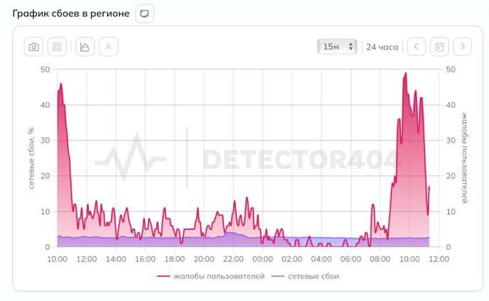В Краснодаре не работает мобильный интернет