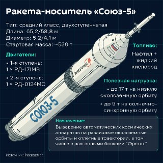 Казахстан и Россия могут запустить ракету «Союз-5» в апреле 2026 года