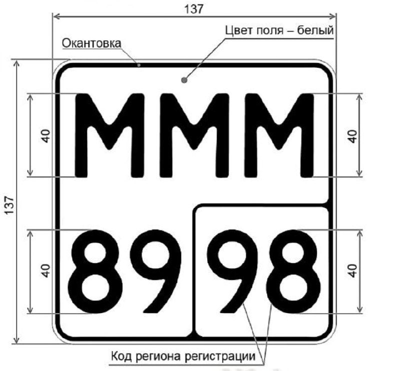 Какие ограничения для СИМ уже действуют в российских городах и к чему готовиться в этом сезоне