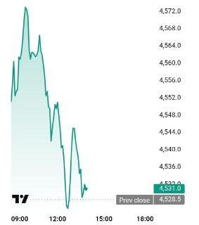 Unilever вводит глобальный мораторий на найм