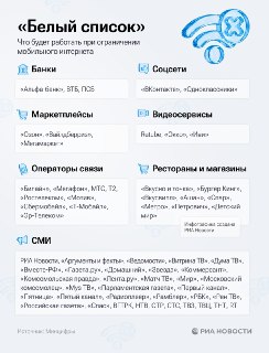 Сервисы контроля сахара включены в белый список Минцифры