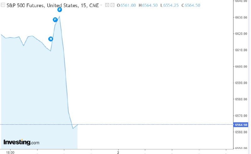 Рынки США и Японии резко отреагировали на заявление Трампа о войне с Ираном